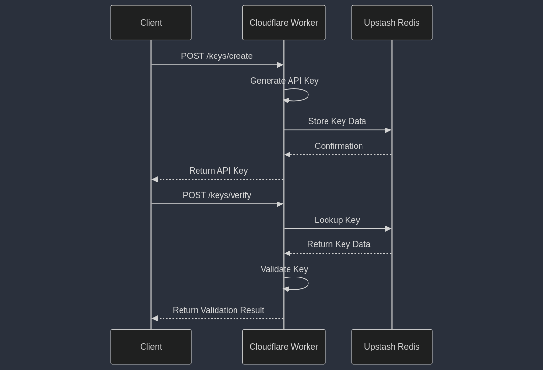 https://1wkkahasy6a0u3rf.public.blob.vercel-storage.com/blog/mermaid-diagram-2024-11-08-153609-LjqIaZNv8n7UsRSgACGbmHPfEGYfnt.png